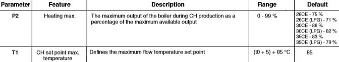 al intec2 35 parameter ch boiler output.jpg